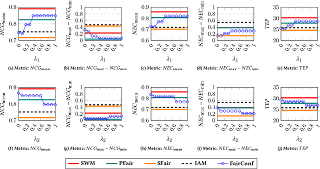 Figure 2 for On Fair Virtual Conference Scheduling: Achieving Equitable Participant and Speaker Satisfaction