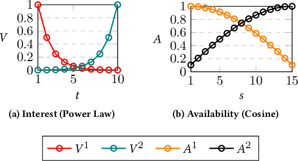 Figure 3 for On Fair Virtual Conference Scheduling: Achieving Equitable Participant and Speaker Satisfaction