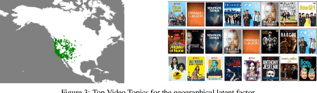 Figure 3 for A Nonparametric Latent Factor Model For Location-Aware Video Recommendations