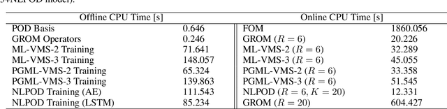 Figure 2 for Physics Guided Machine Learning for Variational Multiscale Reduced Order Modeling