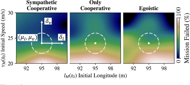 Figure 2 for Social Coordination and Altruism in Autonomous Driving