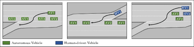Figure 1 for Social Coordination and Altruism in Autonomous Driving