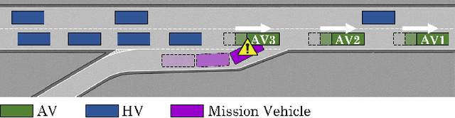 Figure 4 for Social Coordination and Altruism in Autonomous Driving