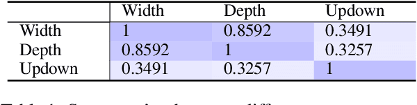 Figure 2 for Dialogue Response Ranking Training with Large-Scale Human Feedback Data