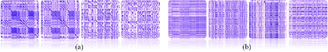 Figure 1 for Audio Cover Song Identification using Convolutional Neural Network