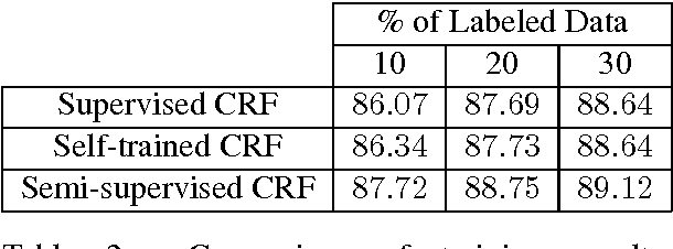 Figure 2 for Graph-Based Semi-Supervised Conditional Random Fields For Spoken Language Understanding Using Unaligned Data