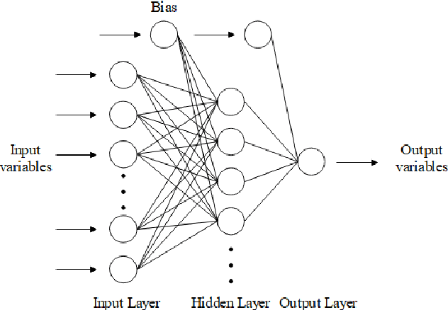 Figure 1 for Machine Learning for Building Energy and Indoor Environment: A Perspective