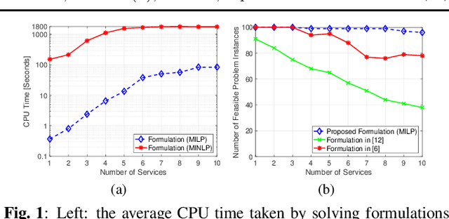 Figure 1 for Optimal QoS-Aware Network Slicing for Service-Oriented Networks with Flexible Routing