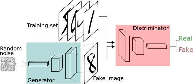 Figure 1 for Scalable Balanced Training of Conditional Generative Adversarial Neural Networks on Image Data