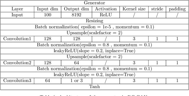 Figure 2 for Scalable Balanced Training of Conditional Generative Adversarial Neural Networks on Image Data