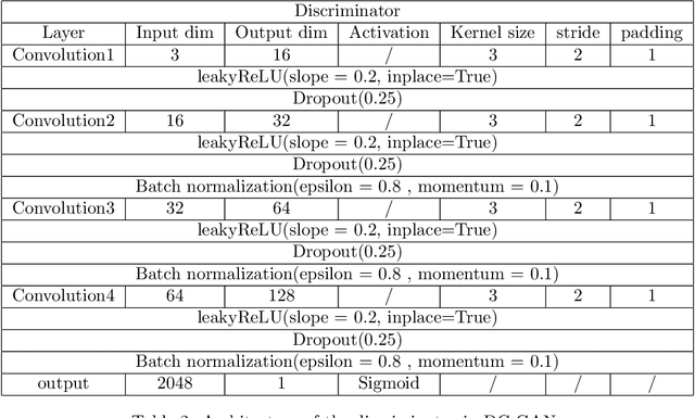 Figure 4 for Scalable Balanced Training of Conditional Generative Adversarial Neural Networks on Image Data