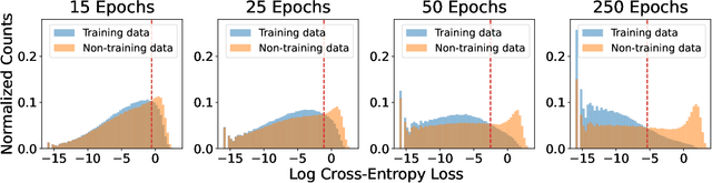Figure 1 for Benign Overparameterization in Membership Inference with Early Stopping