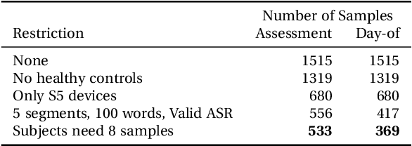Figure 4 for When to Intervene: Detecting Abnormal Mood using Everyday Smartphone Conversations