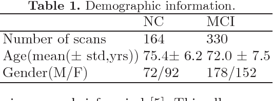 Figure 2 for Deep Chronnectome Learning via Full Bidirectional Long Short-Term Memory Networks for MCI Diagnosis