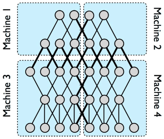 Figure 2 for Brain Intelligence: Go Beyond Artificial Intelligence