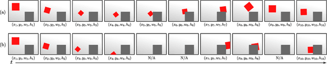 Figure 1 for Now you see me: evaluating performance in long-term visual tracking