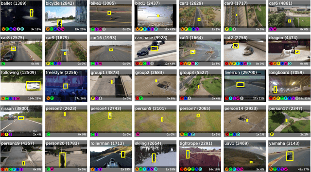 Figure 3 for Now you see me: evaluating performance in long-term visual tracking