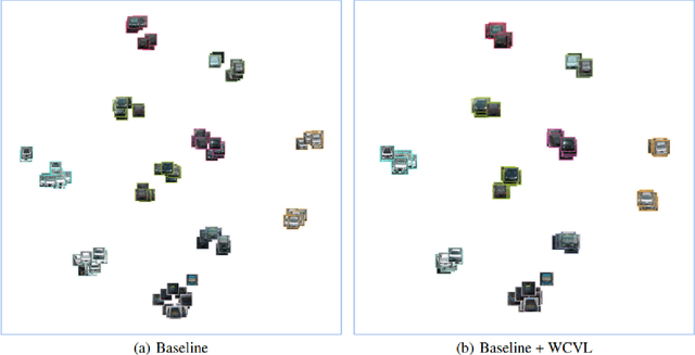 Figure 2 for Pluggable Weakly-Supervised Cross-View Learning for Accurate Vehicle Re-Identification