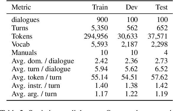 Figure 4 for Manual-Guided Dialogue for Flexible Conversational Agents