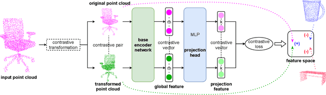 Figure 1 for Unsupervised Representation Learning for 3D Point Cloud Data