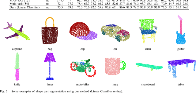 Figure 2 for Unsupervised Representation Learning for 3D Point Cloud Data