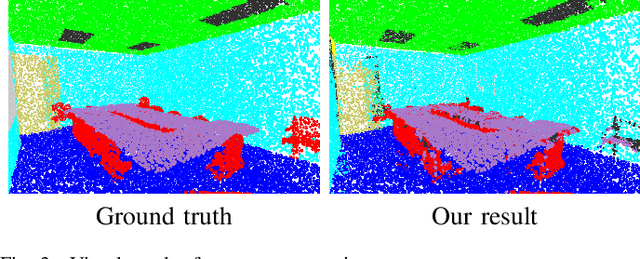 Figure 3 for Unsupervised Representation Learning for 3D Point Cloud Data