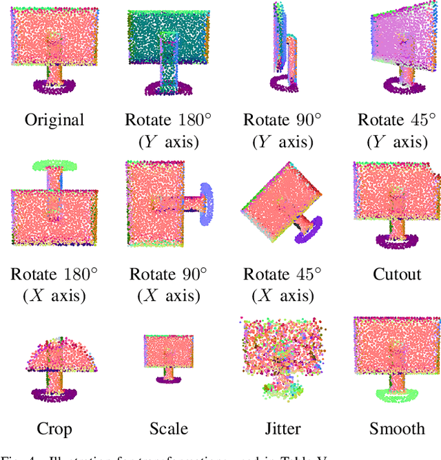 Figure 4 for Unsupervised Representation Learning for 3D Point Cloud Data
