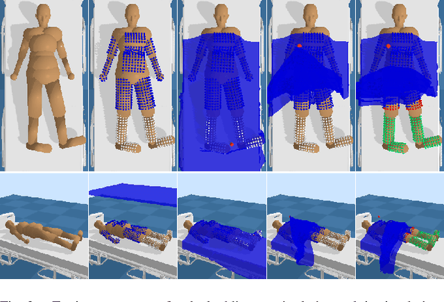 Figure 2 for Bodies Uncovered: Learning to Manipulate Real Blankets Around People via Physics Simulations