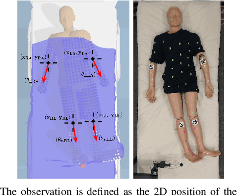 Figure 3 for Bodies Uncovered: Learning to Manipulate Real Blankets Around People via Physics Simulations