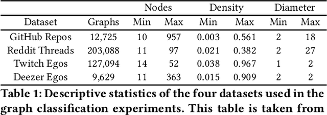 Figure 1 for Graph Embedding via Diffusion-Wavelets-Based Node Feature Distribution Characterization