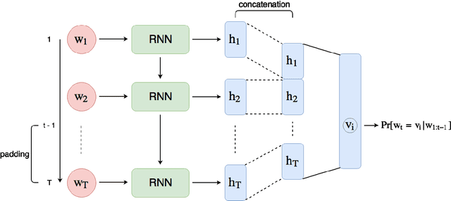 Figure 1 for Automatic, Personalized, and Flexible Playlist Generation using Reinforcement Learning
