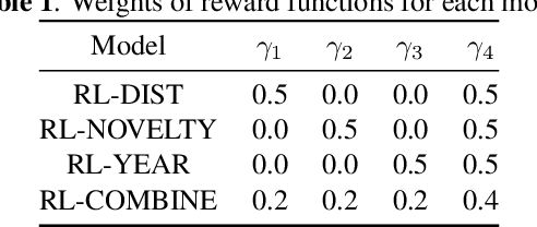 Figure 2 for Automatic, Personalized, and Flexible Playlist Generation using Reinforcement Learning