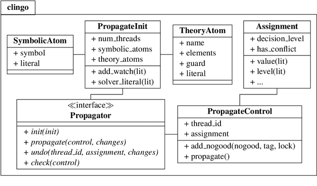 Figure 3 for How to build your own ASP-based system?!