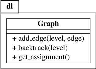 Figure 4 for How to build your own ASP-based system?!