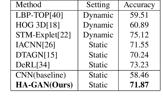 Figure 4 for Facial Expression Recognition Using Human to Animated-Character Expression Translation