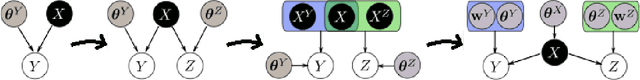 Figure 1 for Manifold Relevance Determination: Learning the Latent Space of Robotics