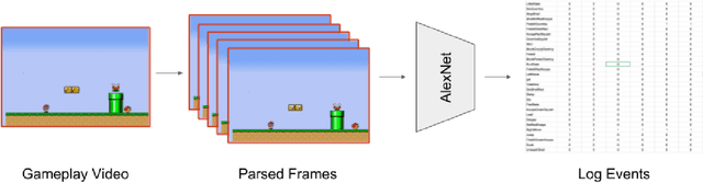 Figure 1 for Player Experience Extraction from Gameplay Video