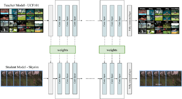 Figure 3 for Player Experience Extraction from Gameplay Video