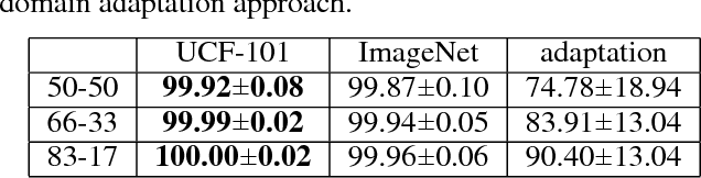 Figure 4 for Player Experience Extraction from Gameplay Video