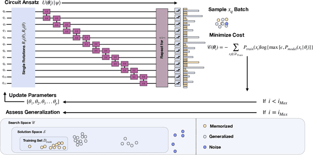 Figure 1 for Do Quantum Circuit Born Machines Generalize?