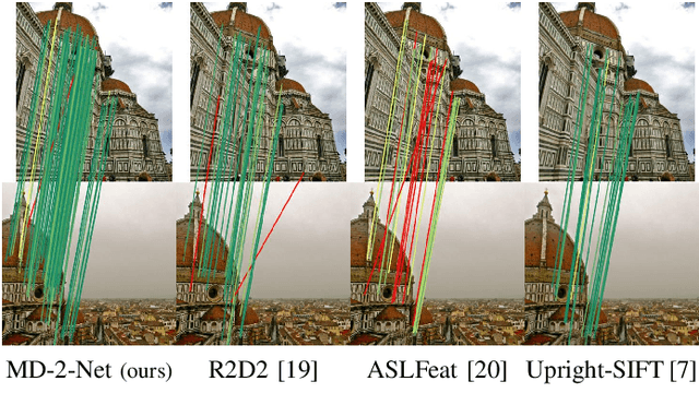 Figure 1 for MD-Net: Multi-Detector for Local Feature Extraction