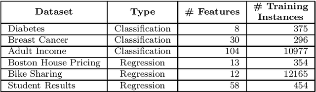 Figure 2 for Developing a Fidelity Evaluation Approach for Interpretable Machine Learning