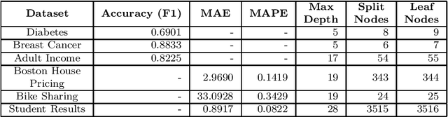 Figure 4 for Developing a Fidelity Evaluation Approach for Interpretable Machine Learning