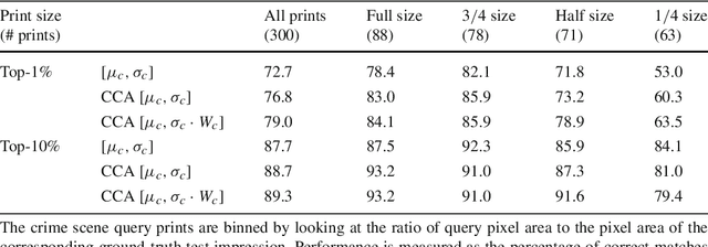 Figure 4 for Cross-Domain Image Matching with Deep Feature Maps