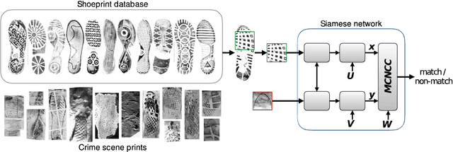 Figure 1 for Cross-Domain Image Matching with Deep Feature Maps