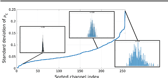 Figure 3 for Cross-Domain Image Matching with Deep Feature Maps