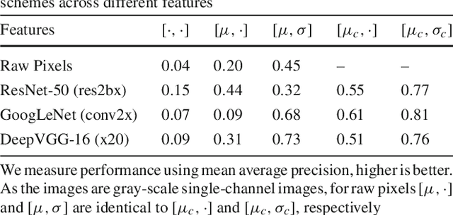 Figure 2 for Cross-Domain Image Matching with Deep Feature Maps