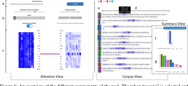 Figure 1 for exBERT: A Visual Analysis Tool to Explore Learned Representations in Transformers Models