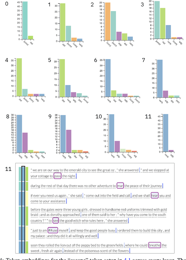 Figure 4 for exBERT: A Visual Analysis Tool to Explore Learned Representations in Transformers Models