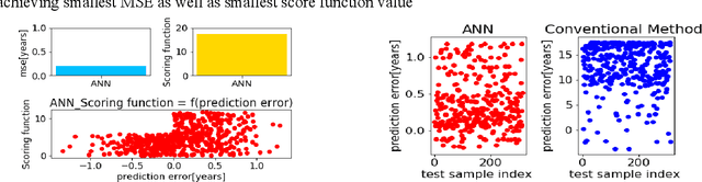 Figure 3 for Lifetime Prediction of 1550 nm DFB Laser using Machine learning Techniques